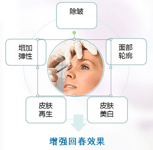 超级面部提升