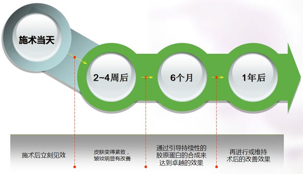 超级细胞提升的持续时间